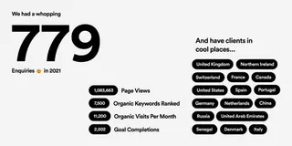 Blog stats 2021 b