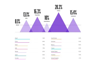 Ecommerce graph v2