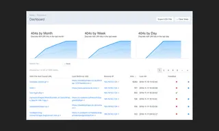 Favourite Craft Cms 3 Plugins Retour