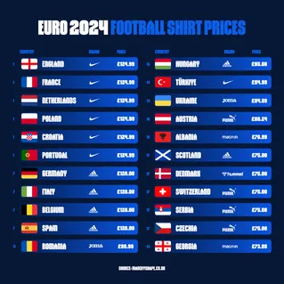 Football Shirt Prices V4