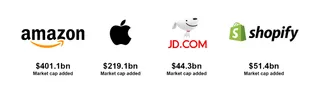 Logos stats