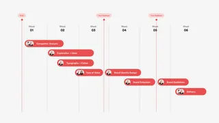 Made By Shape Gantt Chart