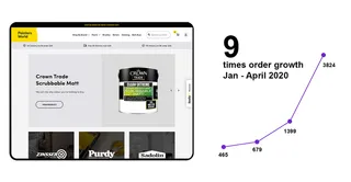 Painters world graph