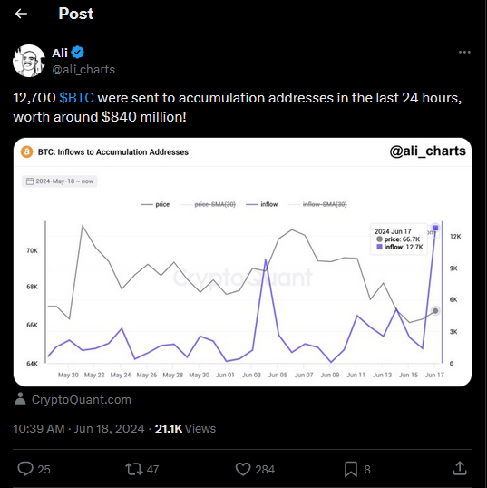 Ali Charts Tweet