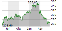 ACCENTURE PLC Chart 1 Jahr