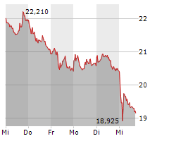 AIXTRON SE Chart 1 Jahr