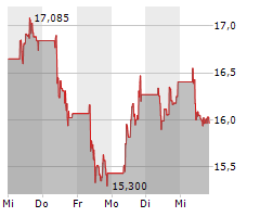 ALSTOM SA Chart 1 Jahr