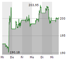 APPLE INC Chart 1 Jahr