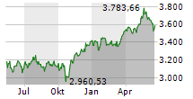 ATX Chart 1 Jahr