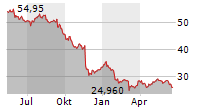 BAYER AG Chart 1 Jahr