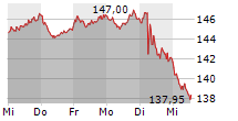 BEIERSDORF AG 5-Tage-Chart