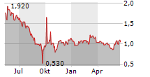 BIO-GATE AG Chart 1 Jahr