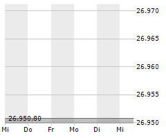 Chart für BTC/EUR