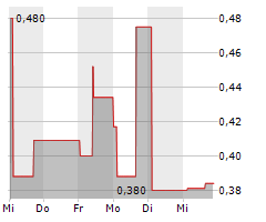 CS MEDICA A/S Chart 1 Jahr