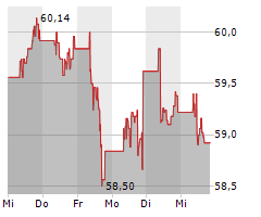 DANONE SA Chart 1 Jahr