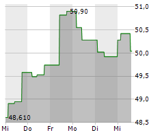 DEUTSCHE BAHN AG Chart 1 Jahr