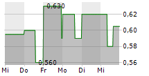 DEUTSCHE EFFECTEN UND WECHSEL-BETEILIGUNGSGESELLSCHAFT AG 5-Tage-Chart