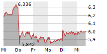 DEUTSCHE LUFTHANSA AG 5-Tage-Chart