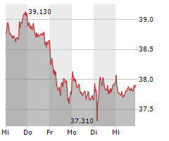 DEUTSCHE POST AG Chart 1 Jahr