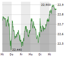 DEUTSCHE TELEKOM AG Chart 1 Jahr