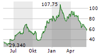 DOCMORRIS AG Chart 1 Jahr