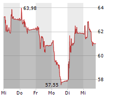 DOCMORRIS AG Chart 1 Jahr