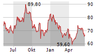 ENERGIEKONTOR AG Chart 1 Jahr