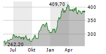 FERRARI NV Chart 1 Jahr