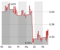 FIRST HYDROGEN CORP Chart 1 Jahr