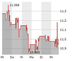 FORD MOTOR COMPANY Chart 1 Jahr