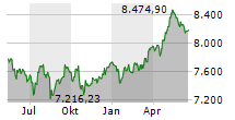 FTSE-100 Chart 1 Jahr