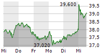 GEA GROUP AG 5-Tage-Chart