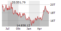 HANG SENG Chart 1 Jahr