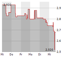 HEIDELBERG PHARMA AG Chart 1 Jahr