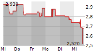 HEIDELBERG PHARMA AG 5-Tage-Chart