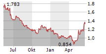 HEIDELBERGER DRUCKMASCHINEN AG Chart 1 Jahr