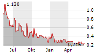 IGP ADVANTAG AG Chart 1 Jahr