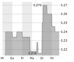 IGP ADVANTAG AG Chart 1 Jahr