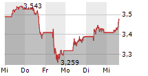 INTESA SANPAOLO SPA 5-Tage-Chart