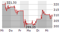 KERING SA 5-Tage-Chart