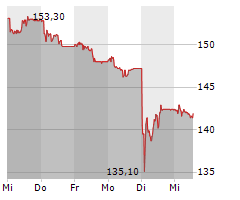 KOMAX HOLDING AG Chart 1 Jahr