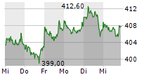 LINDE PLC 5-Tage-Chart