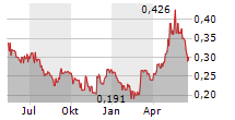 MERIDIAN MINING UK SOCIETAS Chart 1 Jahr