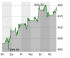 MICROSOFT CORPORATION Chart 1 Jahr