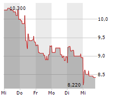 PLATFORM GROUP AG Chart 1 Jahr