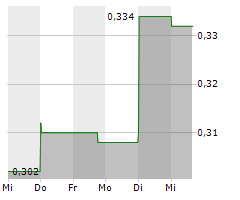 RECCE PHARMACEUTICALS LTD Chart 1 Jahr