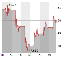 RENAULT SA Chart 1 Jahr