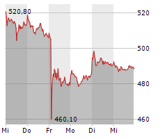 RHEINMETALL AG Chart 1 Jahr