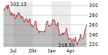 ROCHE HOLDING AG GS Chart 1 Jahr