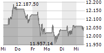 SMI 5-Tage-Chart